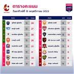ผลบอลสดไทยลีกวันนี้
